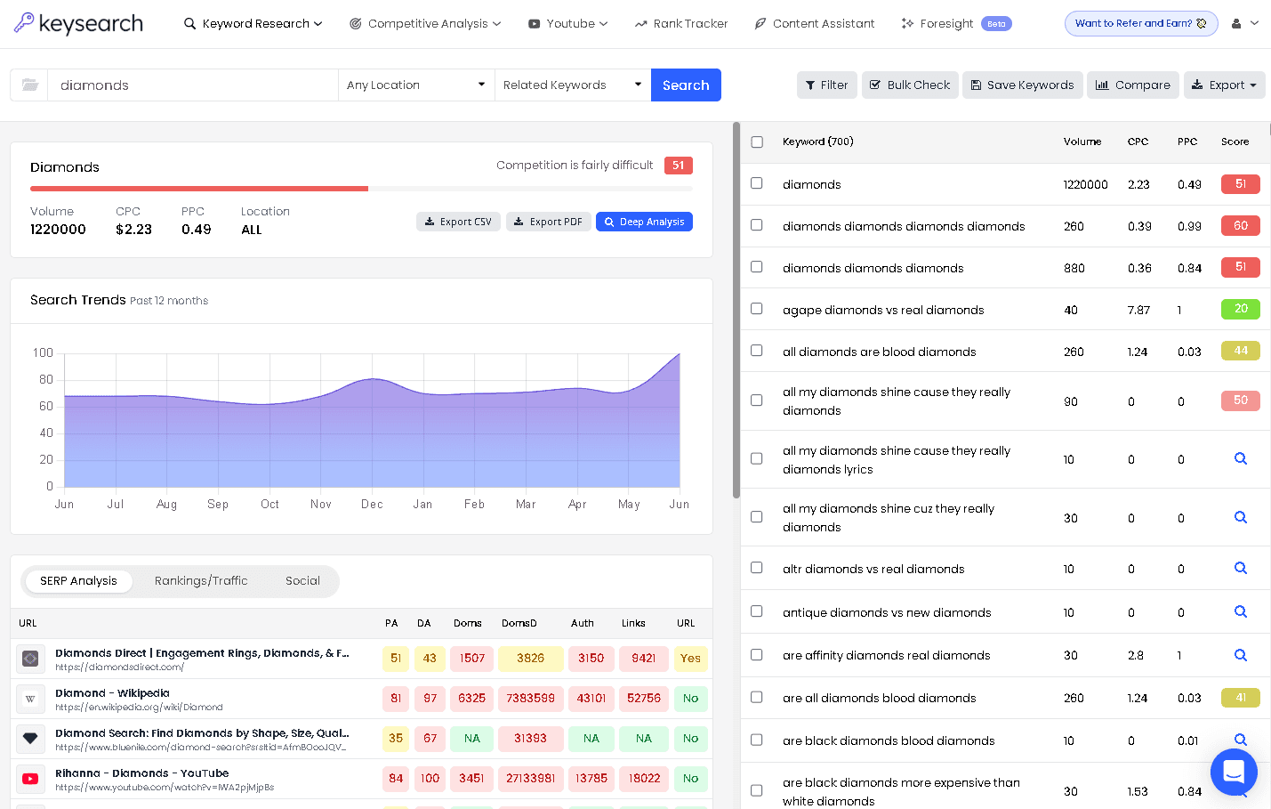 Keysearch keyword research interface
