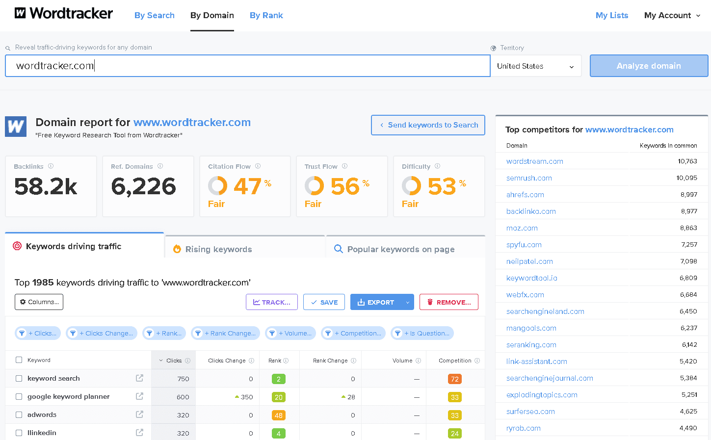 Wordtracker domain analysis tool showing competitor keyword opportunities and traffic drivers