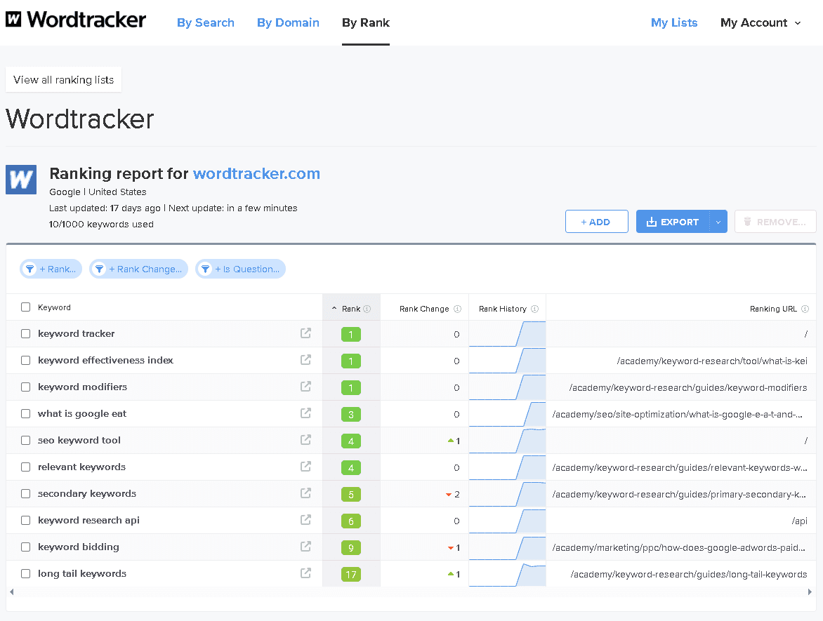 Wordtracker rank tracking dashboard showing keyword position monitoring and email reporting